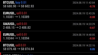 나스닥 지수 NSDQ.금달러 XAUUSD.유로달러 EURUSD.해외선물 매매일지